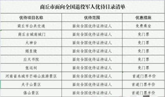 全国退役军人恭喜了！市事务局最新发布，优待全面升级！