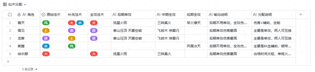 仙剑梦幻版仙术等级（仙剑3→仙术详解）