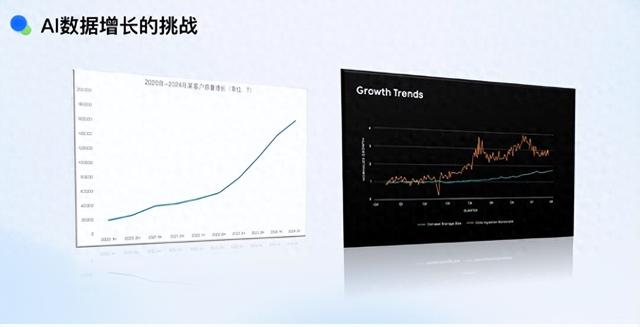 百亿文件不卡顿？YRCloudFile元数据技术揭秘