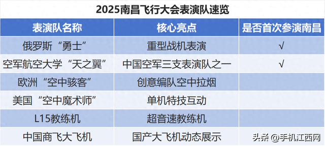 想看南昌飞行大会？晒积分、留个言，门票说不定就是你的