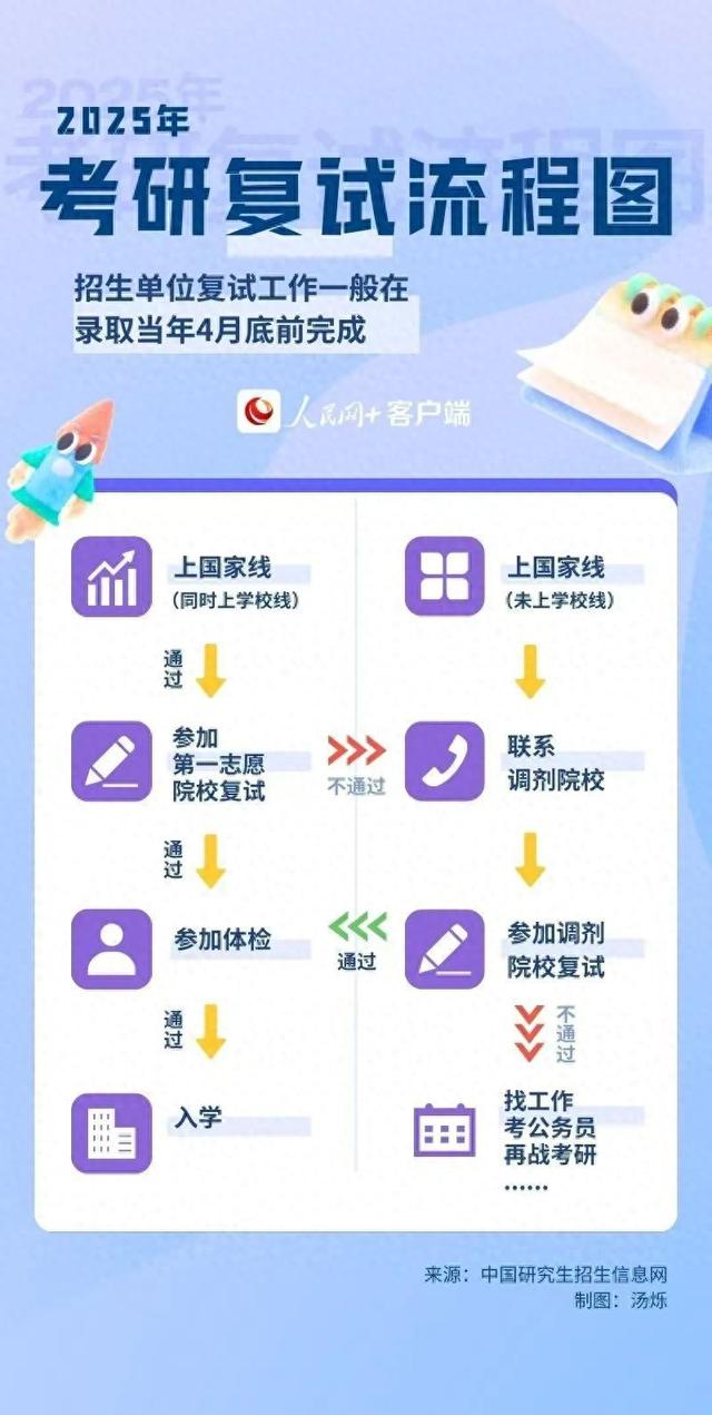 如何准备研究生复试（这份考研复试攻略）