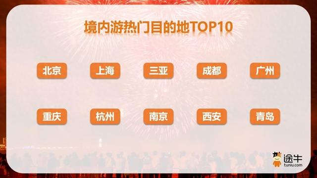国庆中秋旅游市场升温，错峰、赏秋、情绪价值成关键词