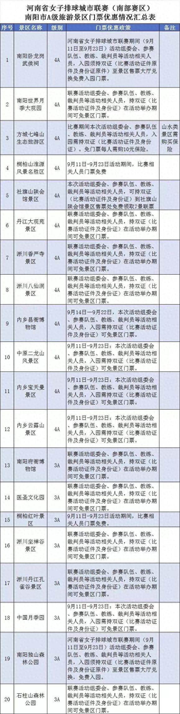 “跟着赛事游南阳”：精品旅游线路来啦~