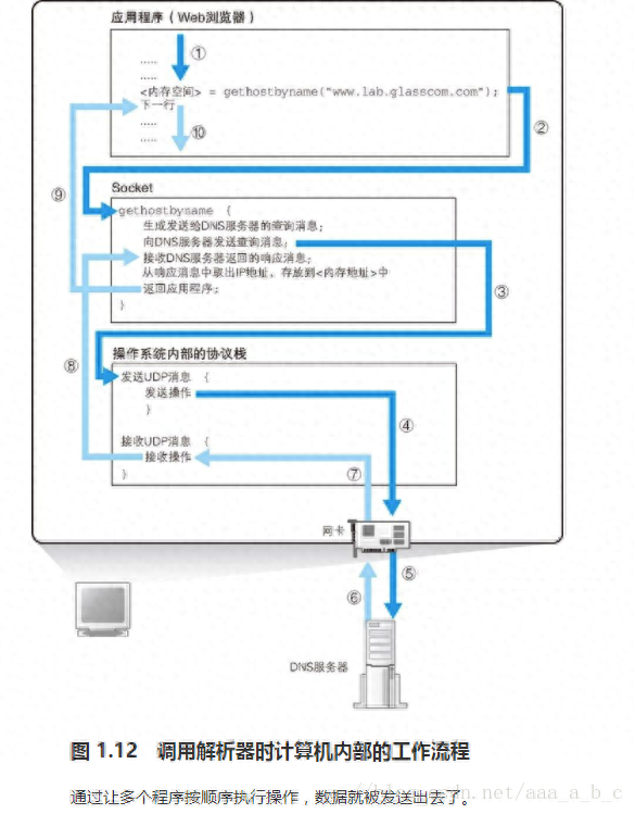 如何通过DNS查看域名的IP地址列表（DNS服务器解析域名查询IP地址原理）