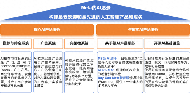 “吞金巨兽”开始反哺：上市科技公司都怎么靠AI赚钱？