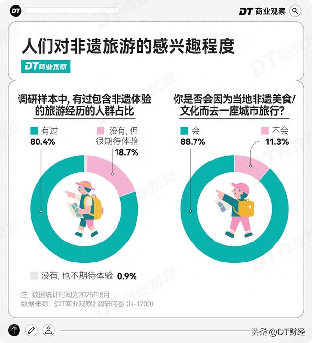 非遗小城，正在成为打工人的年假圣地
