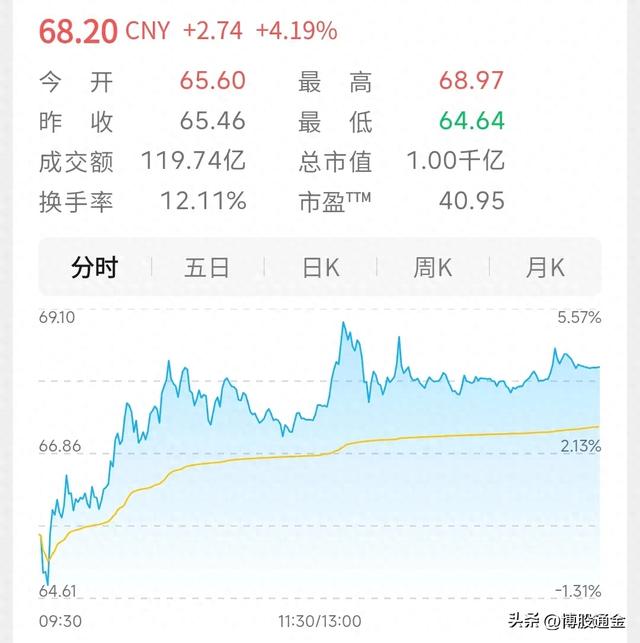 浪潮信息、中科曙光、中国长城、紫光股份和神州数码深度解读分析