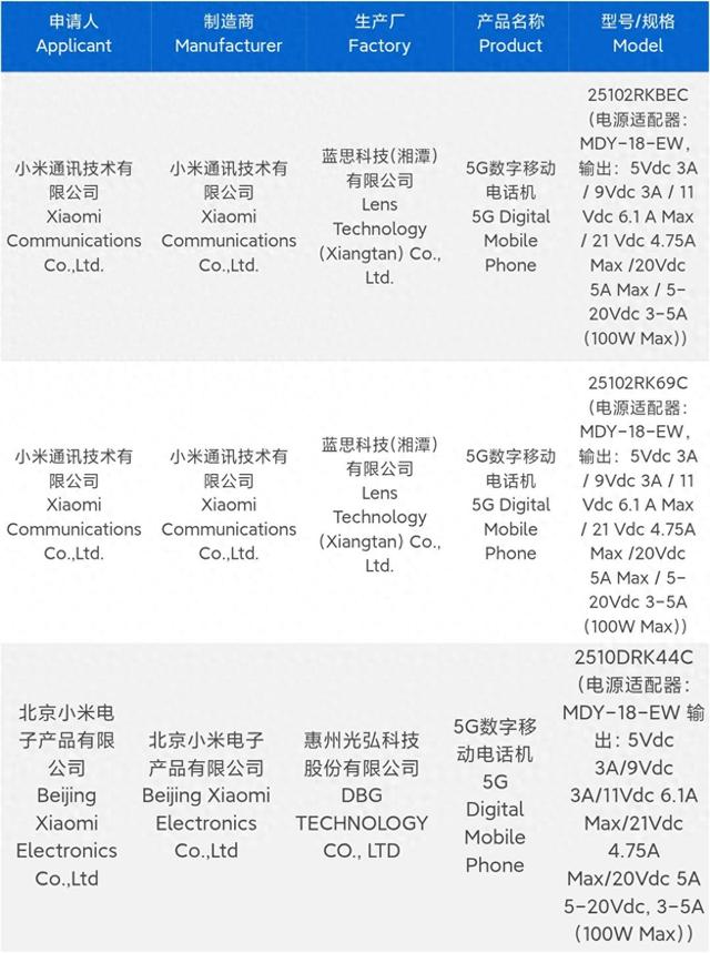 硬钢小米？红米也有潜望长焦，这下完美了