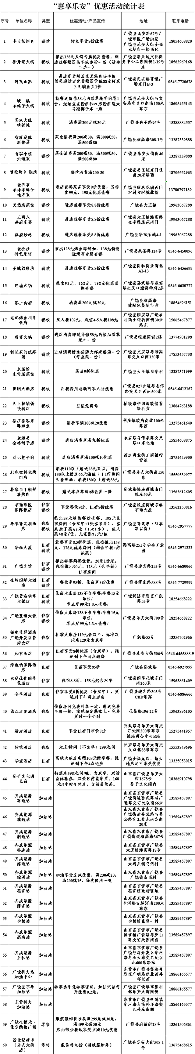 惠享乐安 | 广饶半程马拉松赛消费攻略来了，畅享吃住游购多重福利