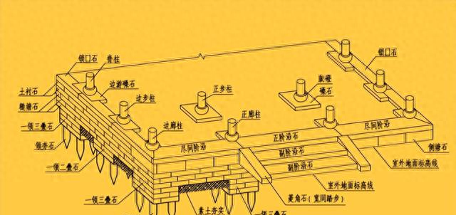 古人建房子有多讲究？清代古建的“尺寸密码”，藏着千年智慧