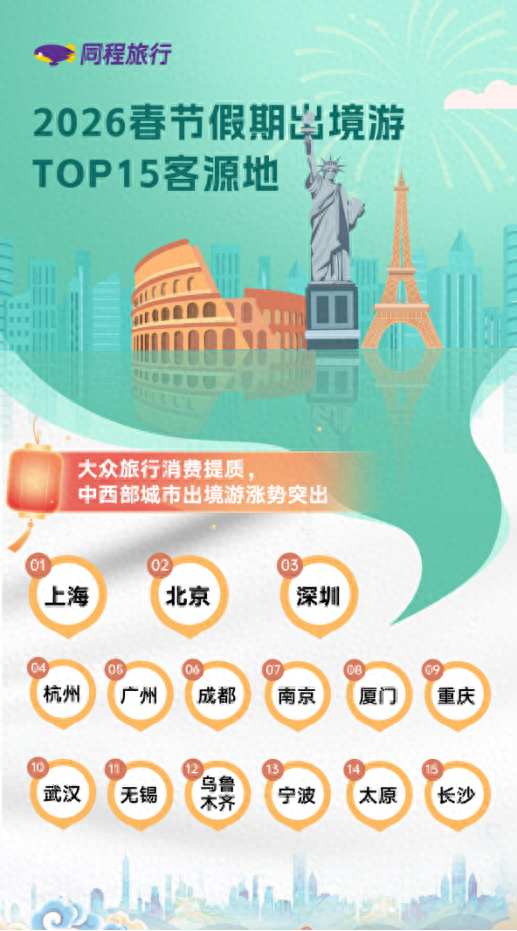 超长春节引爆出入境游“双向奔赴”，重庆如何接住“泼天流量”