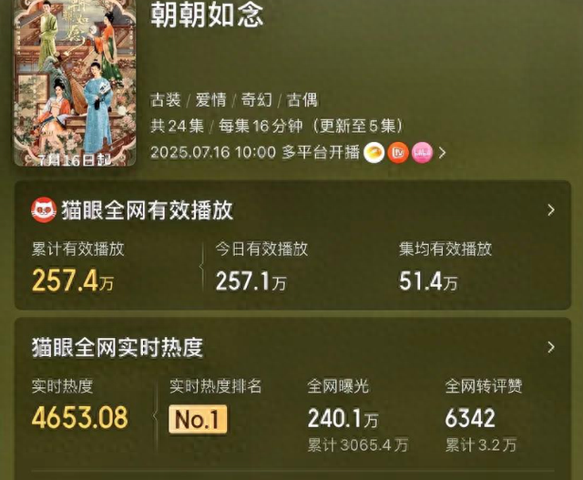 开播才5集，就收视第一，终于有可以让我熬夜狂追的古装剧了！