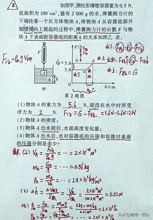 优化物理九年级（一道绝世好题初三物理如何提高成绩分析完这道题就明白了）