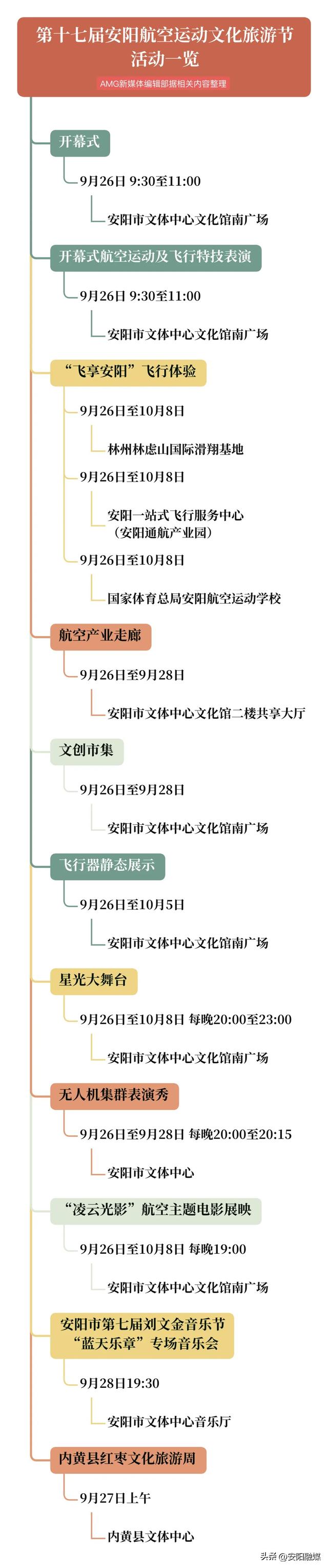 航空盛宴即将启幕！第十七届安阳航空运动文化旅游节活动一览