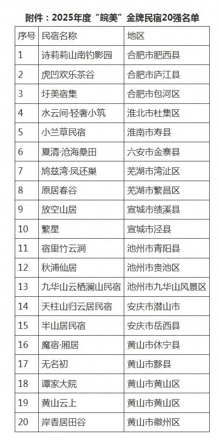 合肥三家民宿入选2025年度“皖美”金牌民宿20强