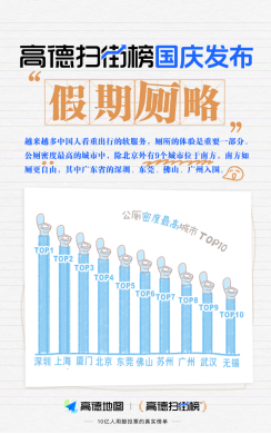 长假服务站丨高德扫街榜发布假期“厕略” 下午3点是国庆如厕高峰