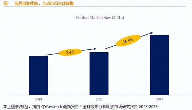 肽的生产厂家排行榜 肽的生产厂家排行榜最新