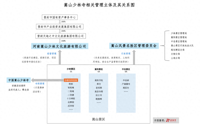 少林寺商业迷途与“寺庙经济”
