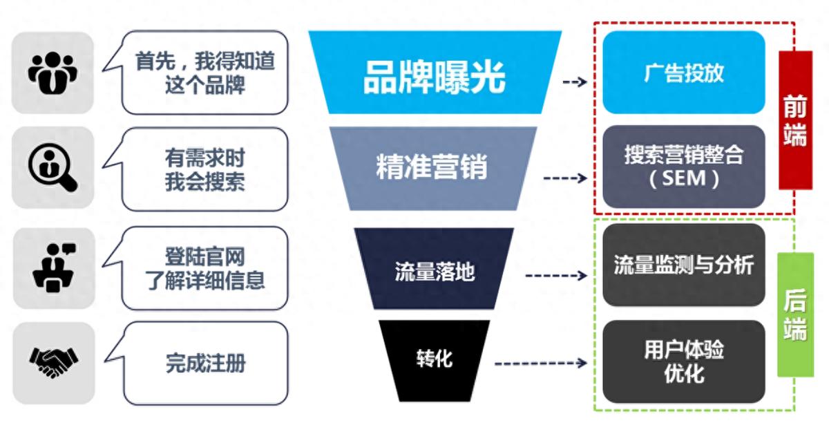 企业网站 SEO 是什么?做好企业网站SEO实用方法在这里(图1) 企业网站 SEO 是什么?做好企业网站SEO实用方法在这里(图1)