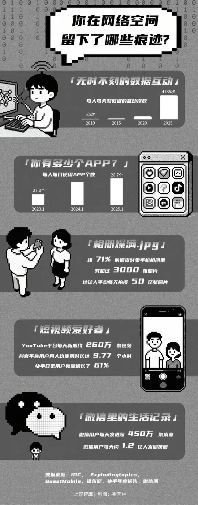 当生命走向终点，我们在网络世界的痕迹会消失吗？ | 睡前聊一会儿