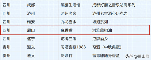 眉山摘得一金一银！2025中国特色旅游商品大赛奖牌榜公布