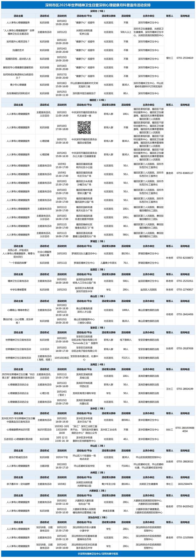 精神焦虑症什么症状有哪些表现（世界精神卫生日频繁紧张不安≠焦虑症）