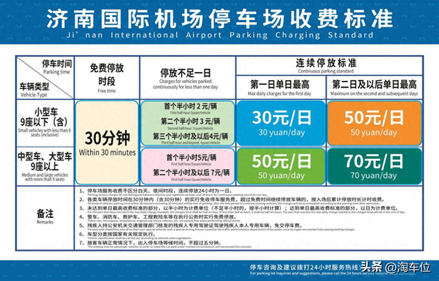 2025济南机场停车费，济南机场停车攻略