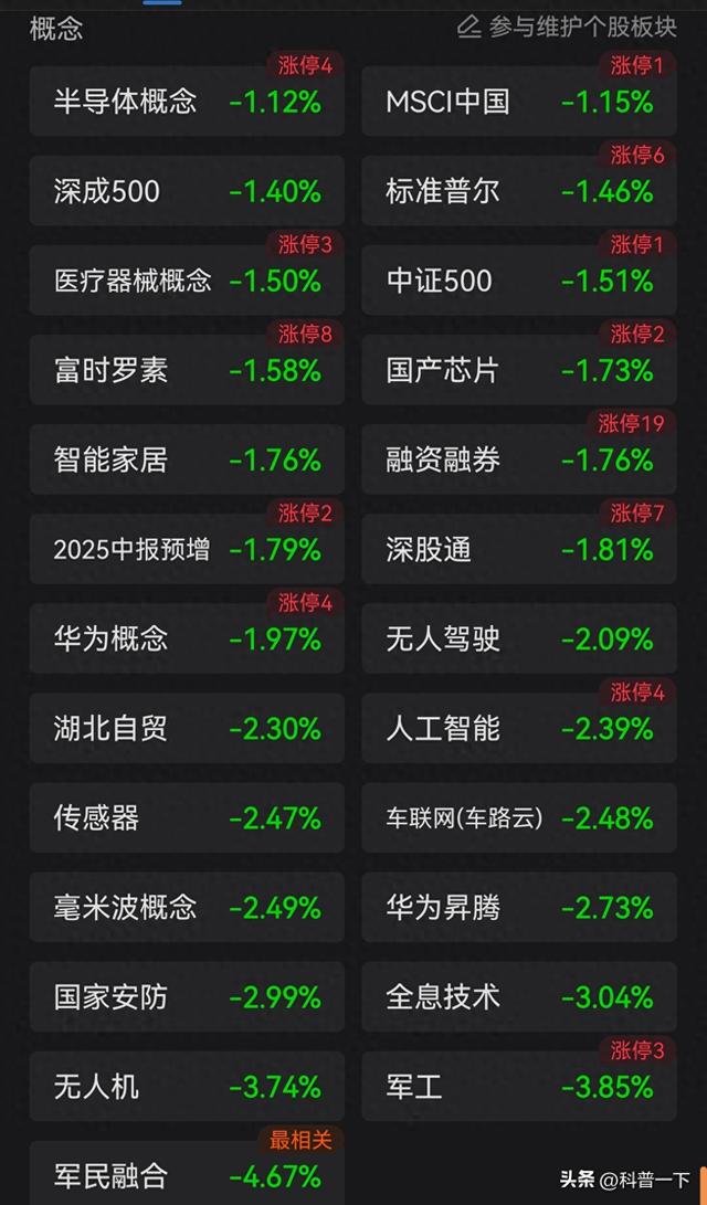 每天一股～高德红外