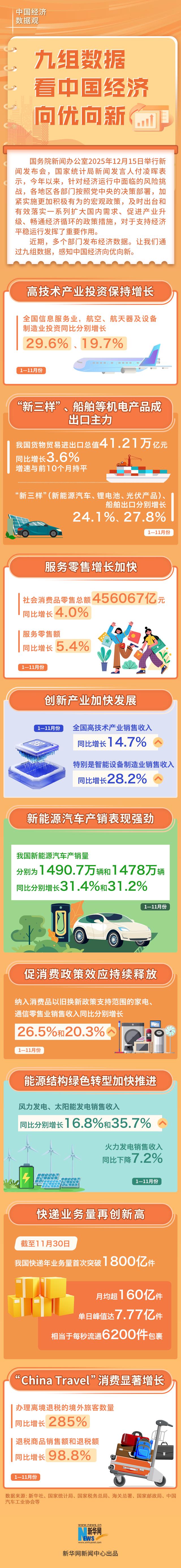 中国经济数据观｜九组数据看中国经济向优向新