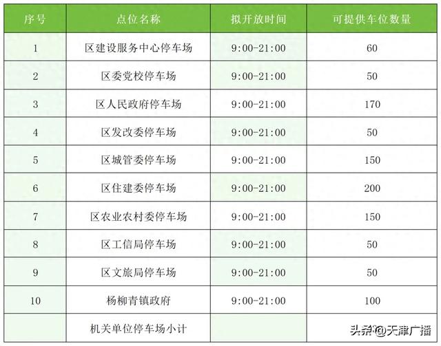 扩散 | “十一”期间,天津这些机关停车场对外开放!
