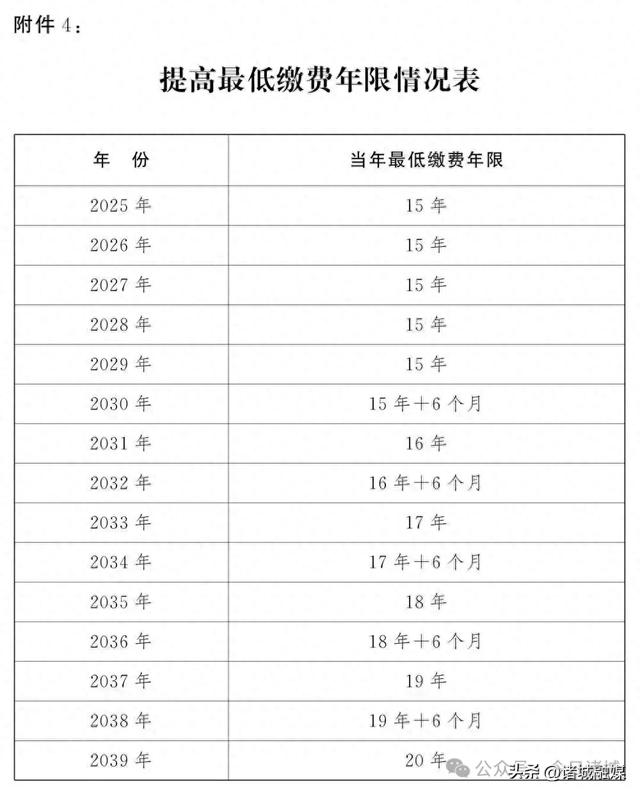 已明确！职工满足三个条件，可申请提前退休