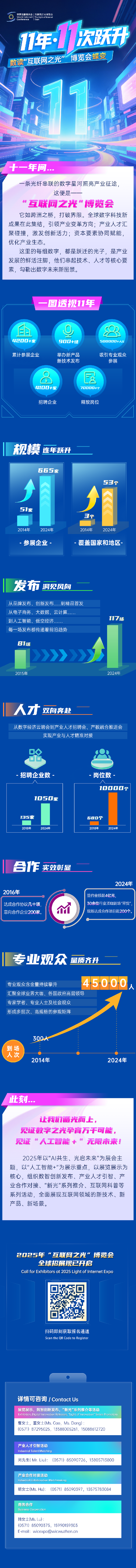 11年·11次跃升——数读“互联网之光”博览会蝶变