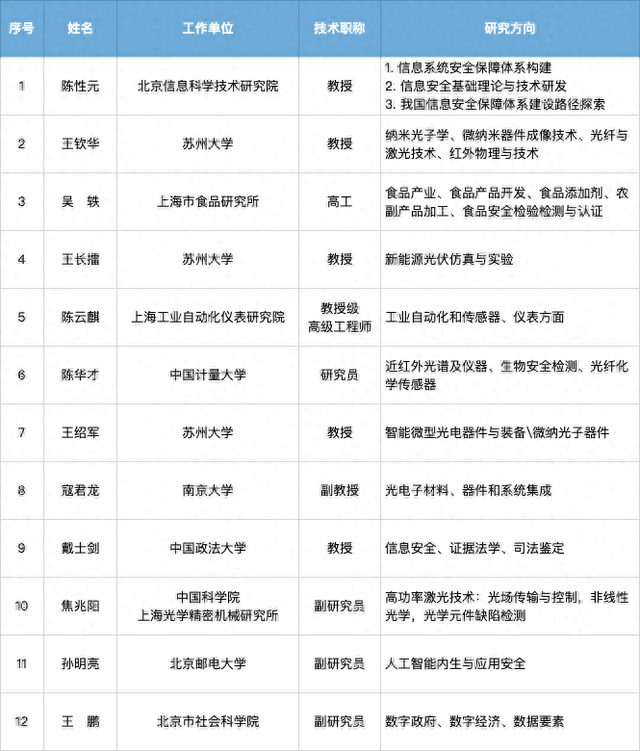 @重点企业 10.29光电技术与信息安全科技经济融合面对面活动开启报名！