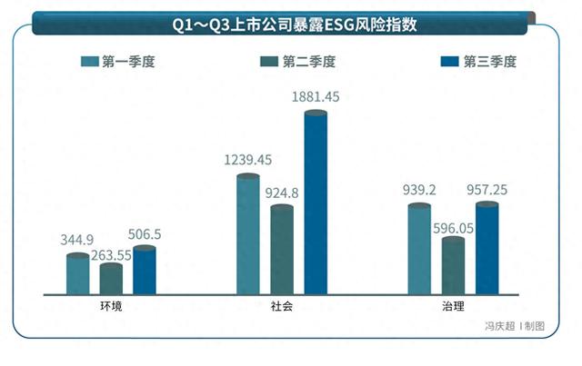 1117家公司暴露ESG风险，锂电巨头卷入生态污染舆情——2025年第三季度上市公司ESG风险报告