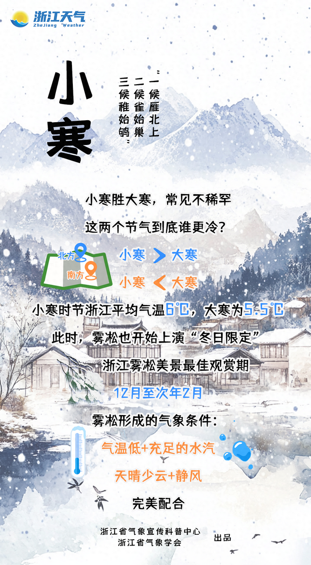 山区-4~-6°C，什么？浙江未来7天，居然还有3波冷空气……