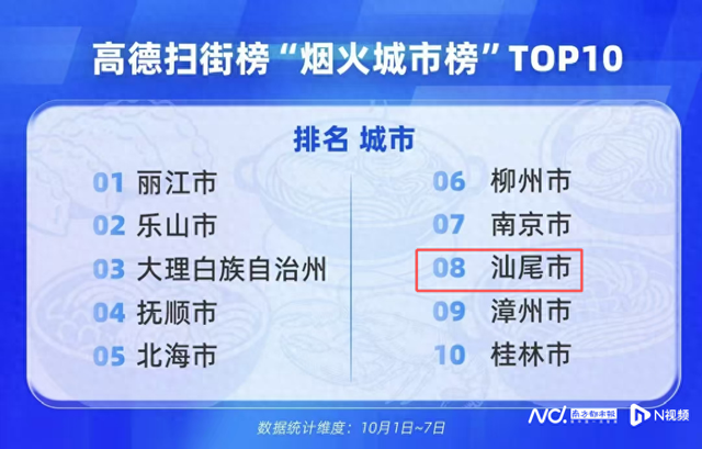 汕尾：这个假期，242万人为何奔赴这座滨海小城？