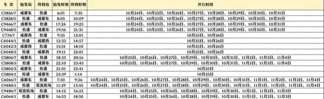 【四川交通】黄龙九寨站、松潘站，加开列车！