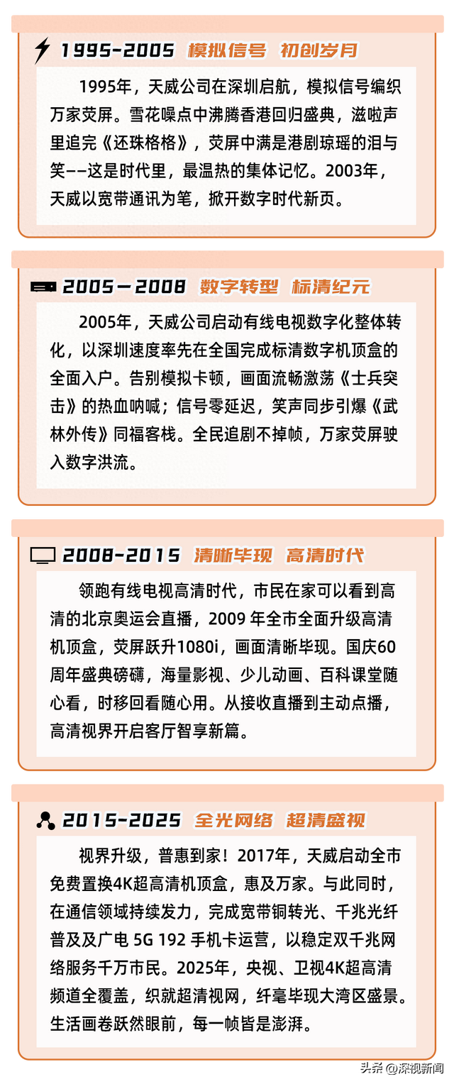 天威视讯30周年，速来get生日好礼！