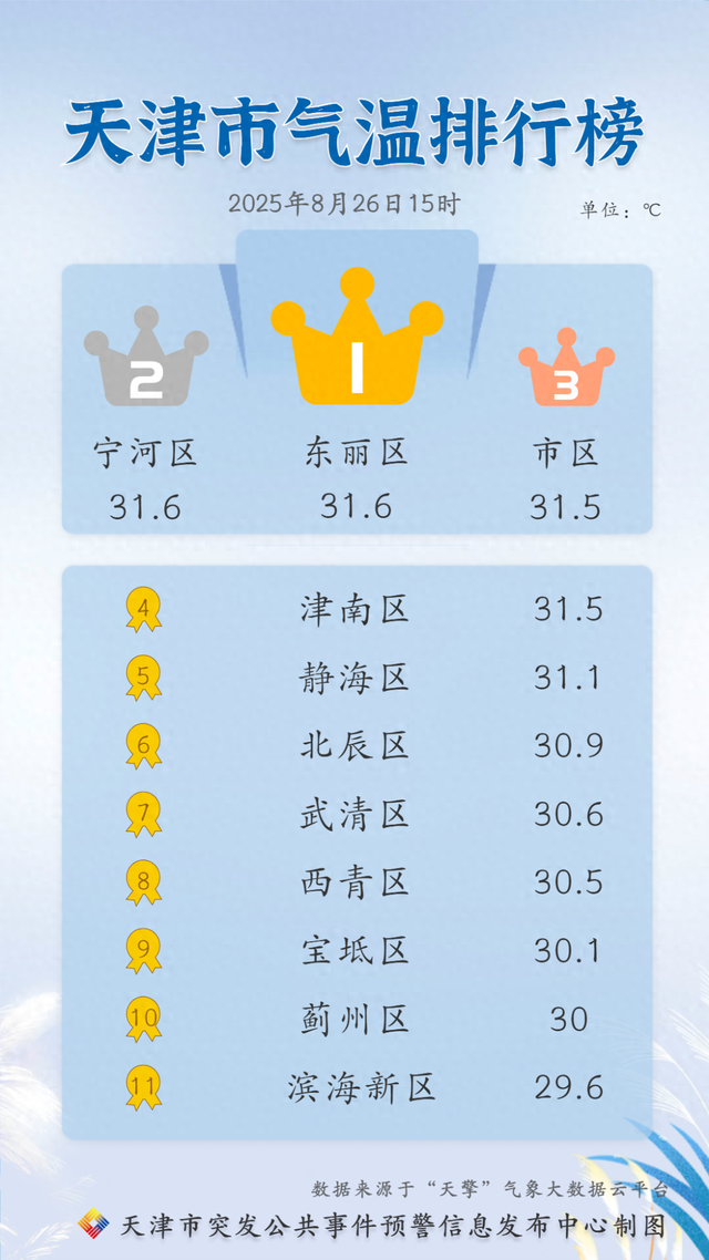 大到暴雨今晚开始！天津：这些景区关闭