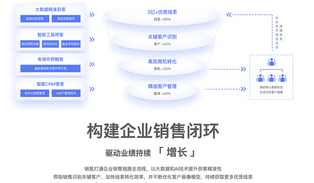 知增长破解版（2025年十大主流获客系统终极评测找到你的增长引擎）