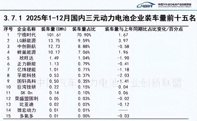 价格差2倍！豪车榜单6成选它	，宁德时代靠什么击穿用户底线？