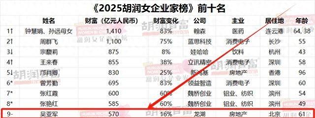 570亿！北京新女首富，她的“背景”究竟是什么？