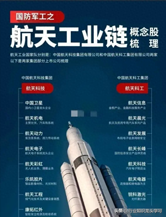 大科技：航天+绿电+算力+大飞机+光伏+半导体+卫星互联网+充电桩