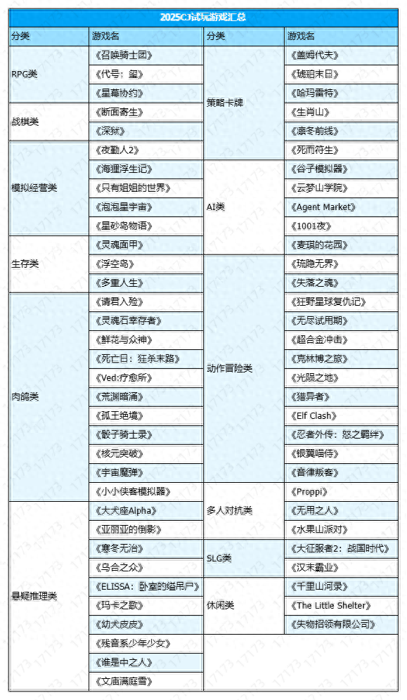 像素地下城三中文版下载（60多款游戏一次玩个够2025年ChinaJoy试玩游戏汇总盘点上）