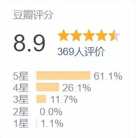 内娱男星讲荤段子，居然拿下豆瓣8.9