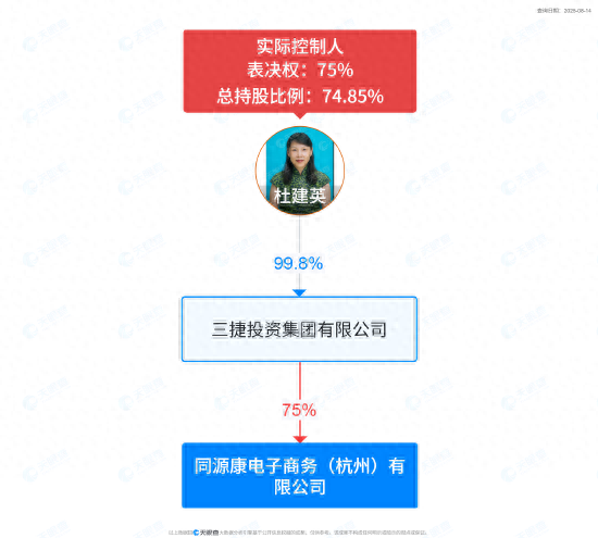 “天猫娃哈哈旗舰店”改名“同源康食品专营店”，客服：与娃哈哈已无关联