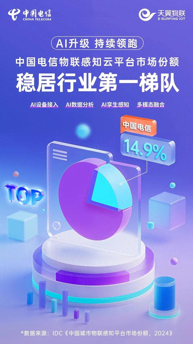 AI升级，份额提升！持续领跑城市物联感知云市场第一梯队！