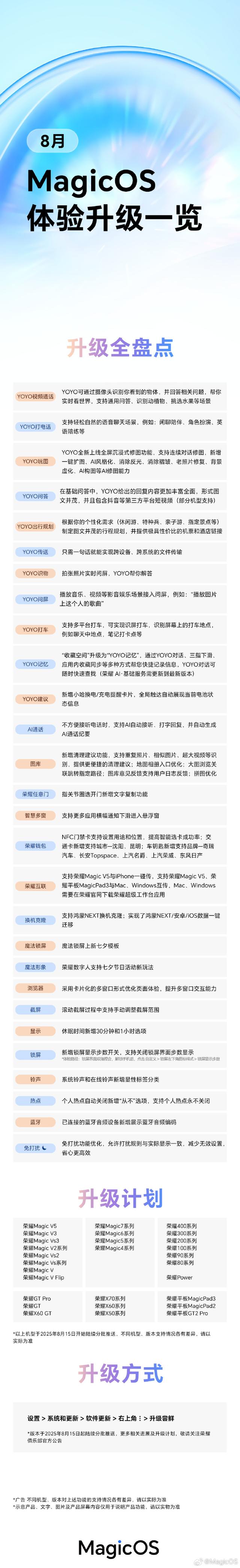 荣耀MagicOS八月升级一览：支持鸿蒙NEXT换机克隆等