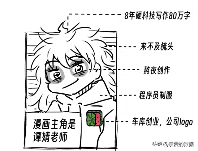 是时候去问CTO了，咱的AI产品要不要封装MCP？
