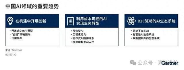 2025年中国人工智能（AI）十大趋势